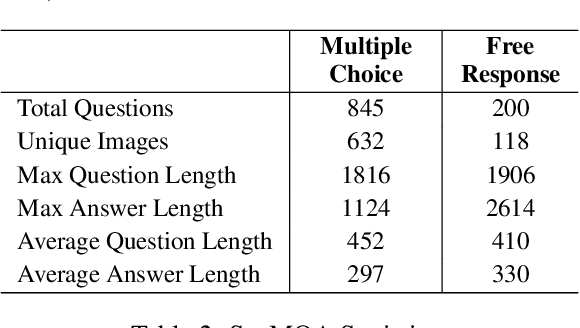 Figure 4 for SceMQA: A Scientific College Entrance Level Multimodal Question Answering Benchmark