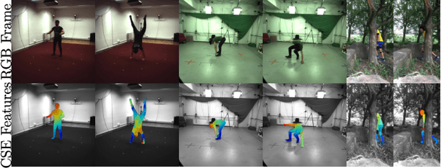 Figure 4 for Enhanced Spatio-Temporal Context for Temporally Consistent Robust 3D Human Motion Recovery from Monocular Videos