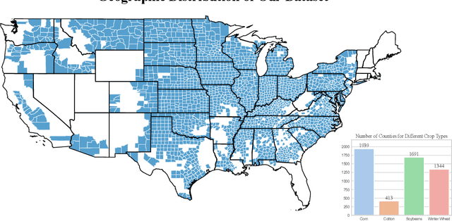 Figure 3 for An Open and Large-Scale Dataset for Multi-Modal Climate Change-aware Crop Yield Predictions