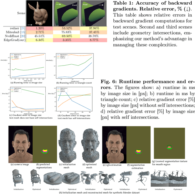 Figure 2 for Rasterized Edge Gradients: Handling Discontinuities Differentiably