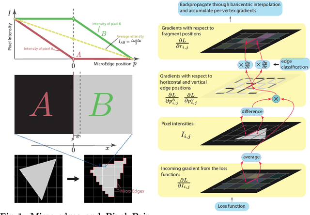 Figure 1 for Rasterized Edge Gradients: Handling Discontinuities Differentiably