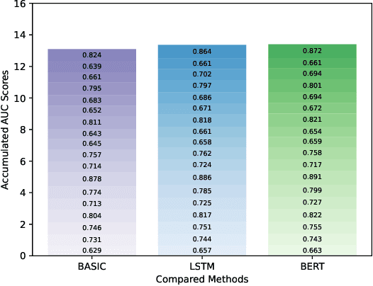 Figure 2 for ALT: An Automatic System for Long Tail Scenario Modeling