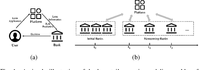 Figure 1 for ALT: An Automatic System for Long Tail Scenario Modeling