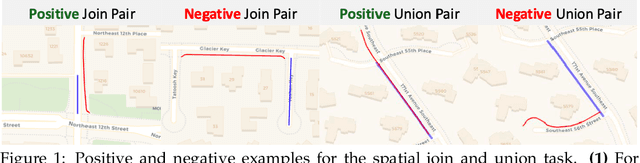 Figure 1 for Can Large Language Models Integrate Spatial Data? Empirical Insights into Reasoning Strengths and Computational Weaknesses