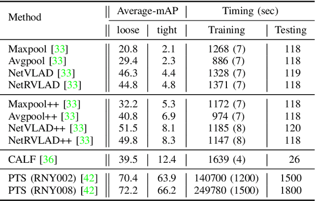 Figure 3 for OSL-ActionSpotting: A Unified Library for Action Spotting in Sports Videos