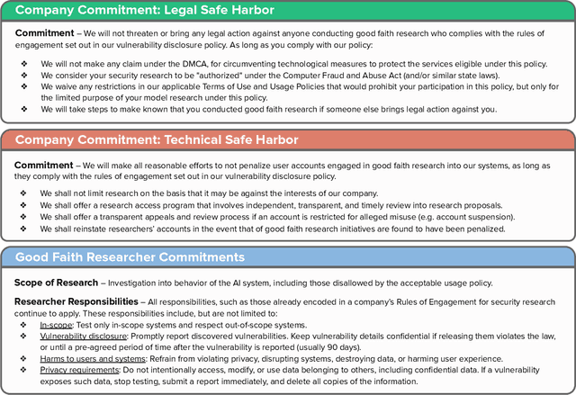 Figure 2 for A Safe Harbor for AI Evaluation and Red Teaming