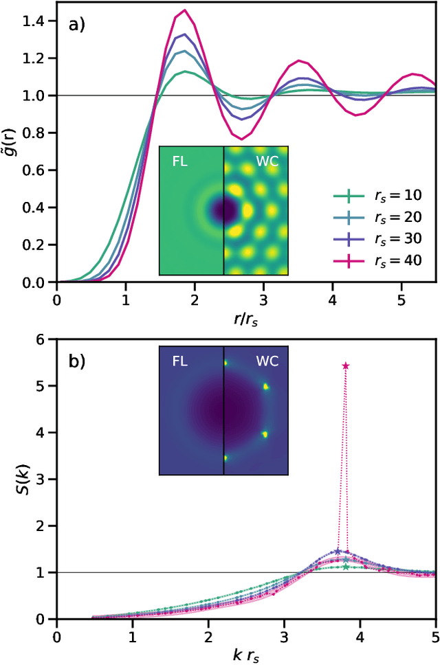 Figure 2 for Ground state phases of the two-dimension electron gas with a unified variational approach