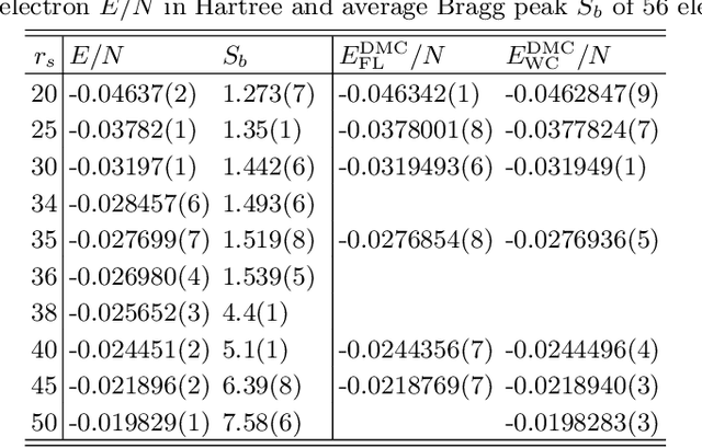 Figure 4 for Ground state phases of the two-dimension electron gas with a unified variational approach