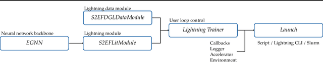 Figure 3 for The Open MatSci ML Toolkit: A Flexible Framework for Machine Learning in Materials Science