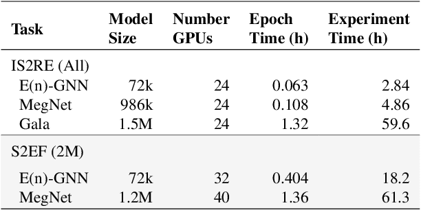 Figure 2 for The Open MatSci ML Toolkit: A Flexible Framework for Machine Learning in Materials Science