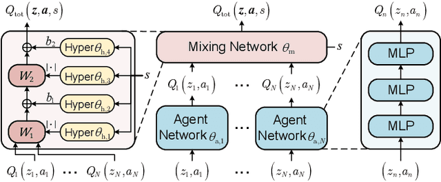 Figure 2 for Small-Scale-Fading-Aware Resource Allocation in Wireless Federated Learning