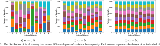 Figure 3 for Small-Scale-Fading-Aware Resource Allocation in Wireless Federated Learning