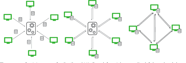 Figure 1 for Can Machines Learn Robustly, Privately, and Efficiently?