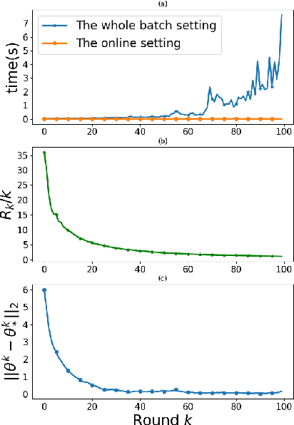 Figure 1 for Online Parameter Identification of Generalized Non-cooperative Game