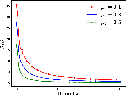 Figure 2 for Online Parameter Identification of Generalized Non-cooperative Game