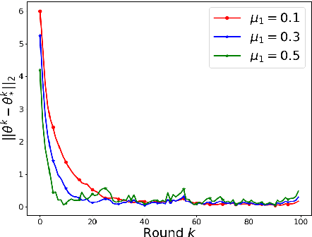 Figure 3 for Online Parameter Identification of Generalized Non-cooperative Game