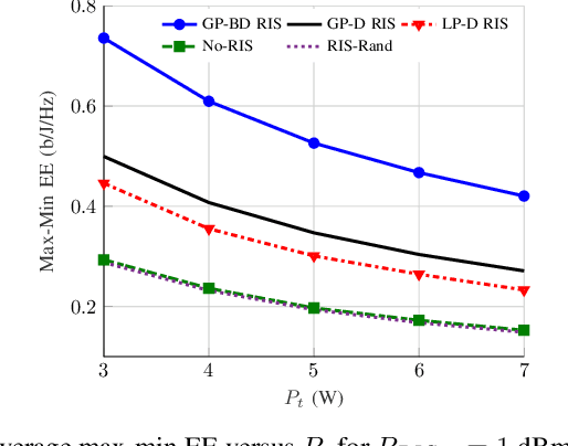 Figure 1 for Energy Efficiency Comparison of RIS Architectures in MISO Broadcast Channels