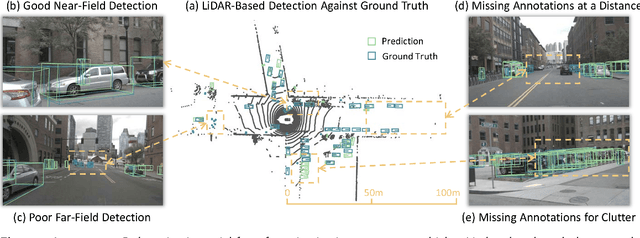 Figure 3 for ReBound: An Open-Source 3D Bounding Box Annotation Tool for Active Learning