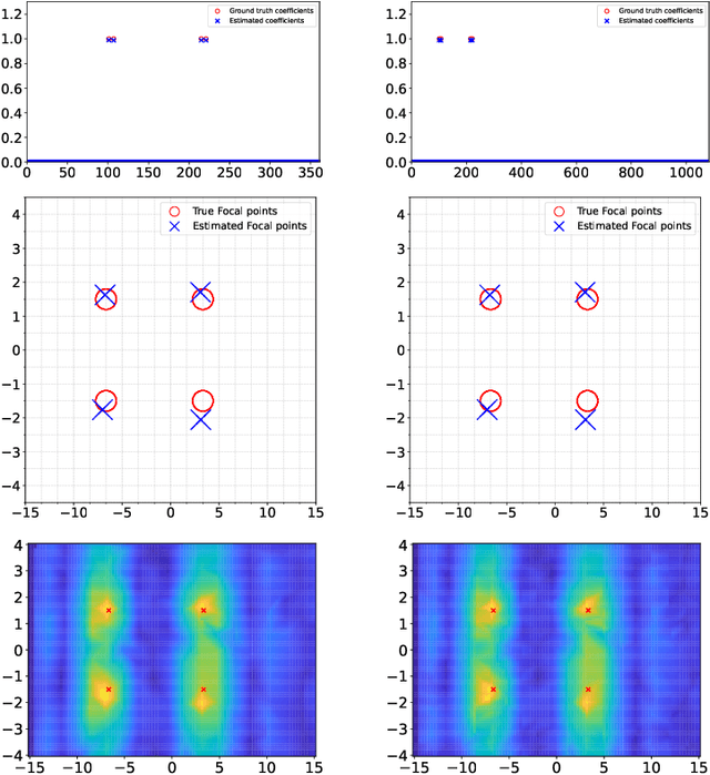 Figure 3 for Imaging with super-resolution in changing random media