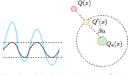 Figure 3 for Differentially Private Next-Token Prediction of Large Language Models