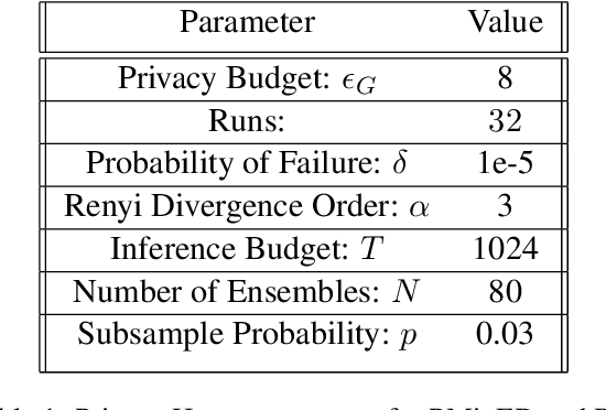 Figure 2 for Differentially Private Next-Token Prediction of Large Language Models