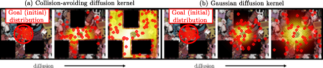 Figure 1 for Denoising Heat-inspired Diffusion with Insulators for Collision Free Motion Planning