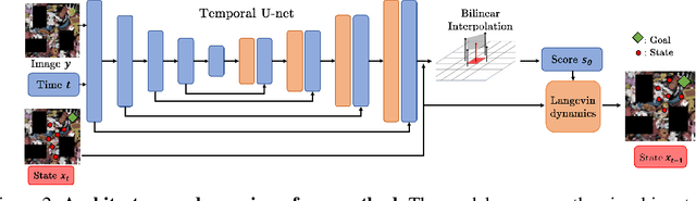 Figure 3 for Denoising Heat-inspired Diffusion with Insulators for Collision Free Motion Planning