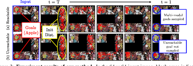 Figure 4 for Denoising Heat-inspired Diffusion with Insulators for Collision Free Motion Planning