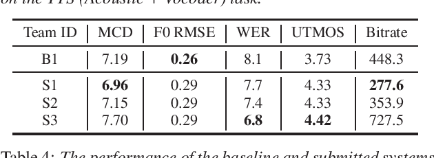 Figure 3 for The Interspeech 2024 Challenge on Speech Processing Using Discrete Units