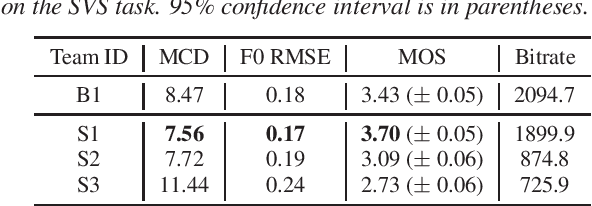 Figure 4 for The Interspeech 2024 Challenge on Speech Processing Using Discrete Units