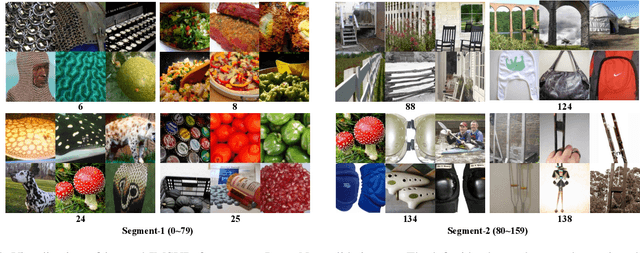 Figure 4 for Information-Maximized Soft Variable Discretization for Self-Supervised Image Representation Learning