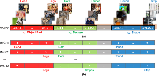 Figure 1 for Information-Maximized Soft Variable Discretization for Self-Supervised Image Representation Learning
