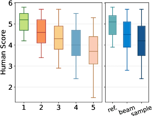 Figure 1 for A Preference-driven Paradigm for Enhanced Translation with Large Language Models