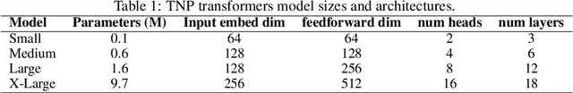 Figure 2 for Probing the Decision Boundaries of In-context Learning in Large Language Models