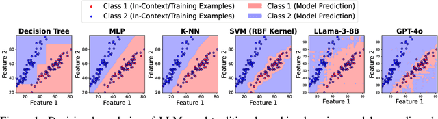 Figure 1 for Probing the Decision Boundaries of In-context Learning in Large Language Models