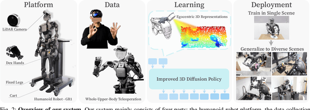 Figure 1 for Generalizable Humanoid Manipulation with Improved 3D Diffusion Policies