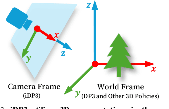 Figure 2 for Generalizable Humanoid Manipulation with Improved 3D Diffusion Policies