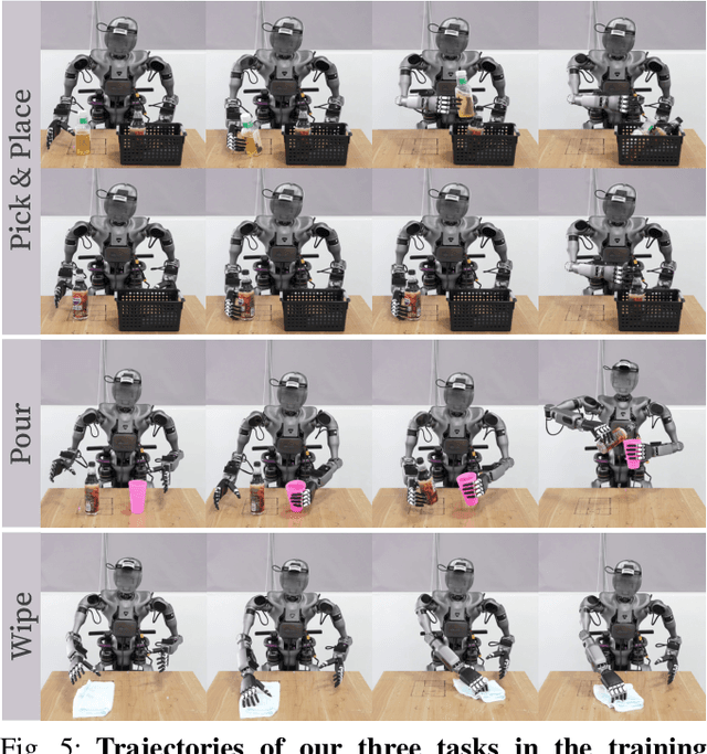 Figure 4 for Generalizable Humanoid Manipulation with Improved 3D Diffusion Policies