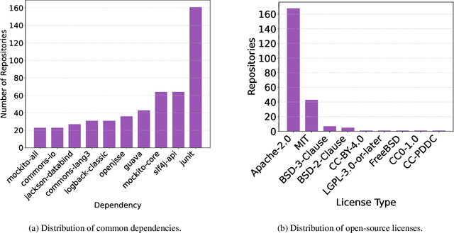 Figure 4 for FreshBrew: A Benchmark for Evaluating AI Agents on Java Code Migration