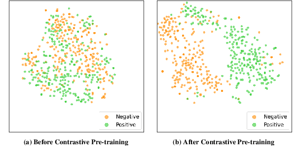 Figure 4 for CONTRASTE: Supervised Contrastive Pre-training With Aspect-based Prompts For Aspect Sentiment Triplet Extraction