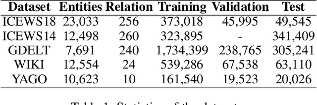 Figure 2 for Temporal Knowledge Graph Reasoning with Historical Contrastive Learning