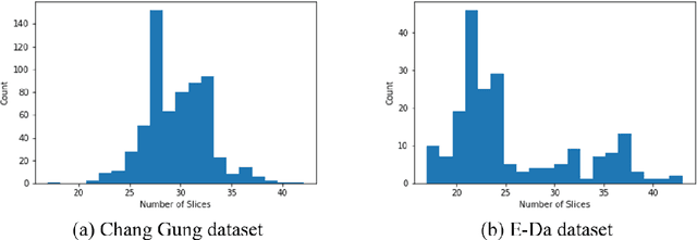 Figure 3 for Deep Convolutional Neural Networks on Multiclass Classification of Three-Dimensional Brain Images for Parkinson's Disease Stage Prediction