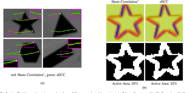 Figure 1 for Event-ECC: Asynchronous Tracking of Events with Continuous Optimization