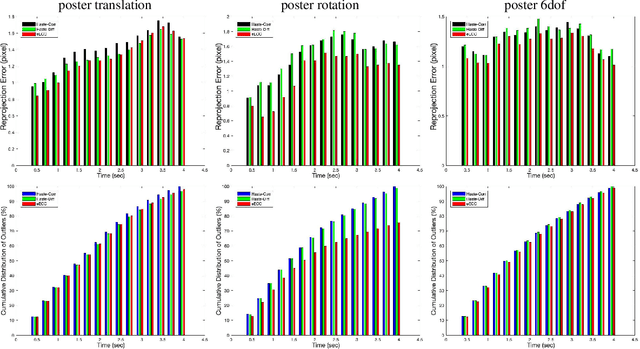 Figure 3 for Event-ECC: Asynchronous Tracking of Events with Continuous Optimization