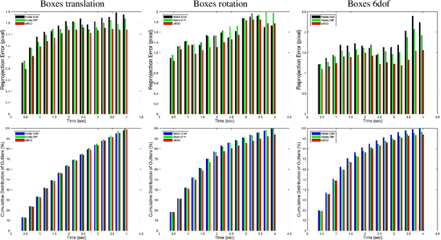 Figure 4 for Event-ECC: Asynchronous Tracking of Events with Continuous Optimization