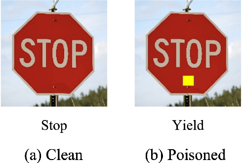 Figure 1 for Trojan Cleansing with Neural Collapse