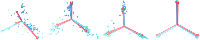 Figure 3 for Trojan Cleansing with Neural Collapse