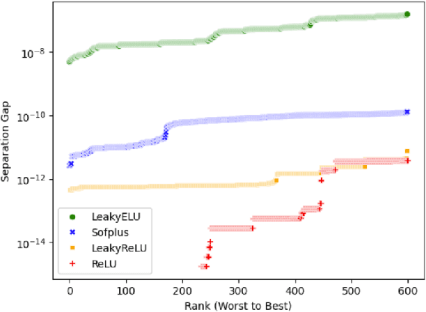 Figure 1 for Weisfeiler Leman for Euclidean Equivariant Machine Learning