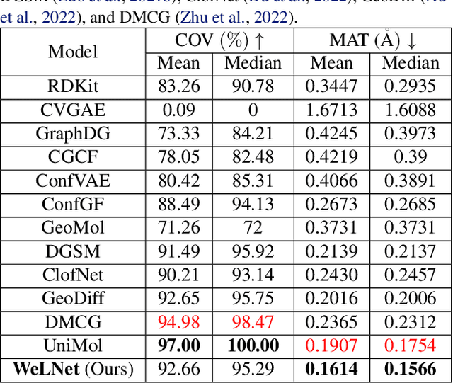 Figure 4 for Weisfeiler Leman for Euclidean Equivariant Machine Learning