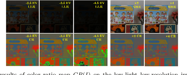 Figure 3 for LoLiSRFlow: Joint Single Image Low-light Enhancement and Super-resolution via Cross-scale Transformer-based Conditional Flow